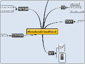 Moudondi Godfried - Carte Mentale