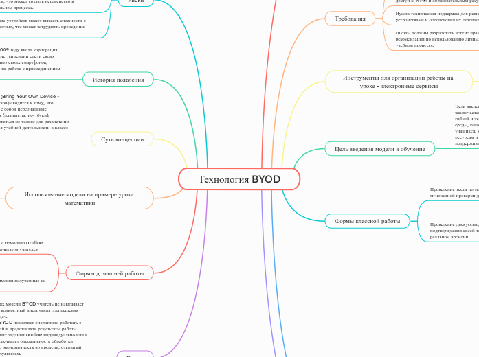 Технология BYOD - Мыслительная карта