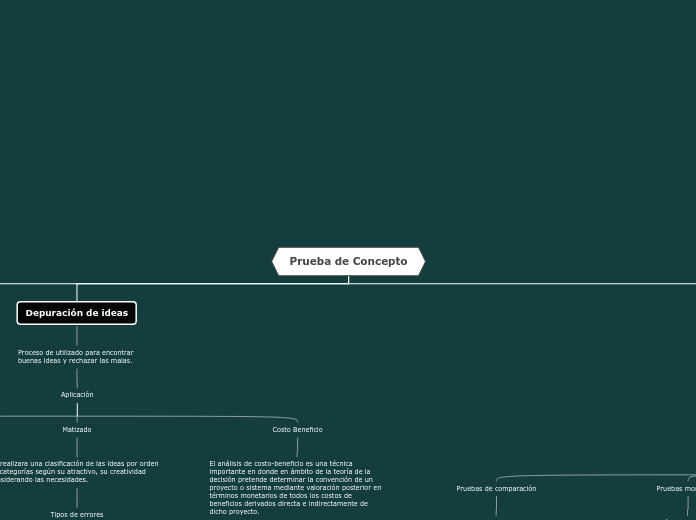 Prueba de Concepto - Mapa Mental