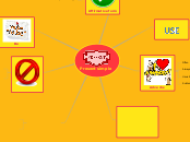 Present simple - Materiales - Mind Map