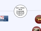 Uso y Valor de la Propiedad Intelectual...- Mapa Mental