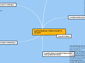 Les cadres de l'APP - Carte Mentale