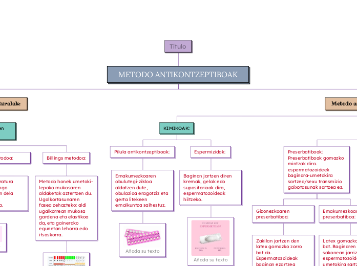 Organigrama