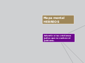 Mapa mental Hebreos