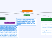 Conjunto de personas que se organizan y...- Mapa Mental