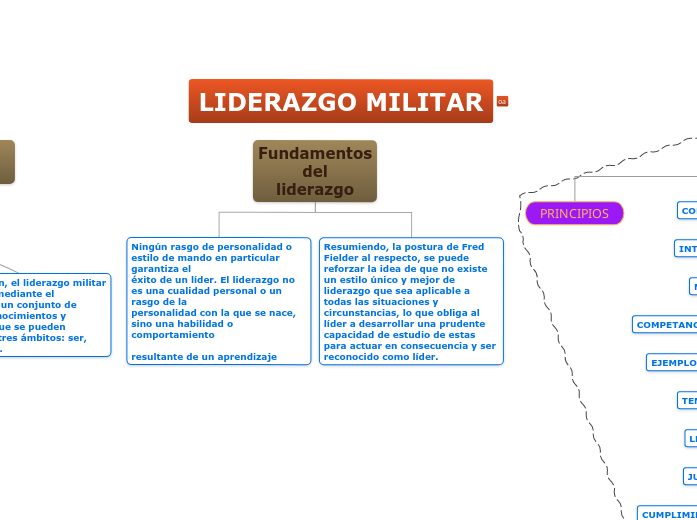 LIDERAZGO MILITAR