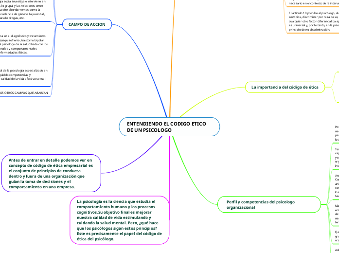 ENTENDIENDO EL CODIGO ETICO DE UN PSICOLOGO | Mapa mental Mindomo