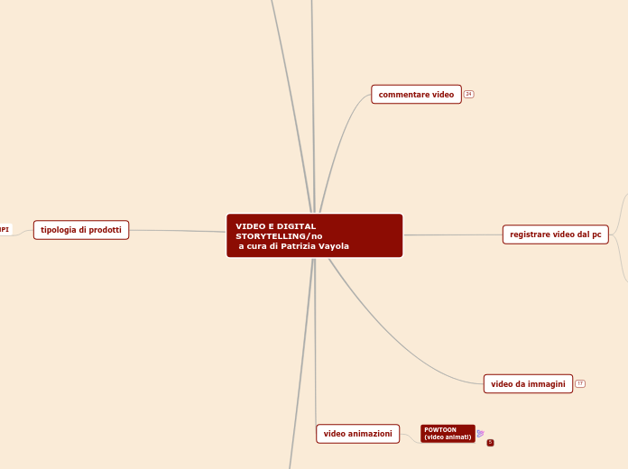 VIDEO E DIGITAL STORYTELLING/no
 a cu...- Mappa Mentale