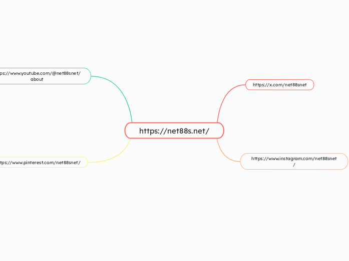 https://net88s.net/ - Mindmap