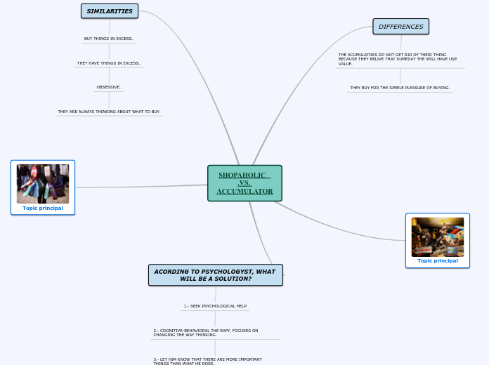 SHOPAHOLIC   .VS. ACCUMULATOR - Mind Map