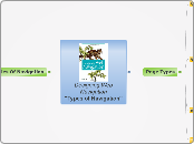 Designing Web Navigation                "T...- Mind Map