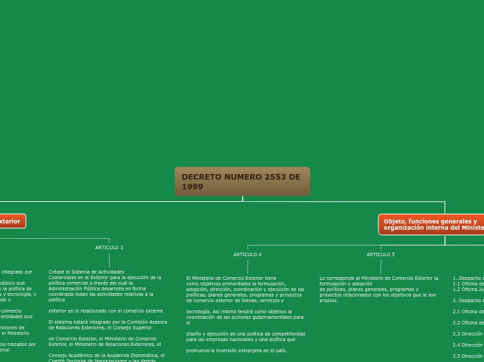 DECRETO NUMERO 2553 DE 1999 - Mapa Mental