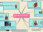 organización general del estado colombiano - Mind Map