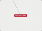 ΔΙΚΑΙΩΜΑΤΑ ΤΟΥ ΑΤΟΜΟΥ - Mind Map