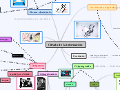 Cifrado de la información - Mapa Mental