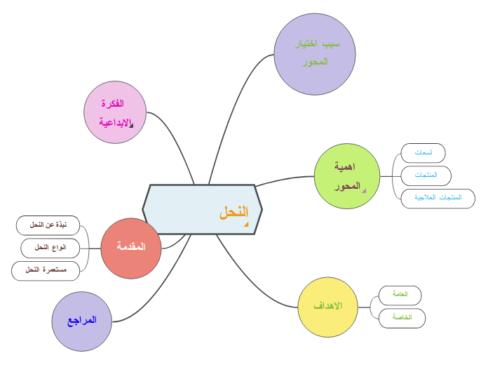 النحل