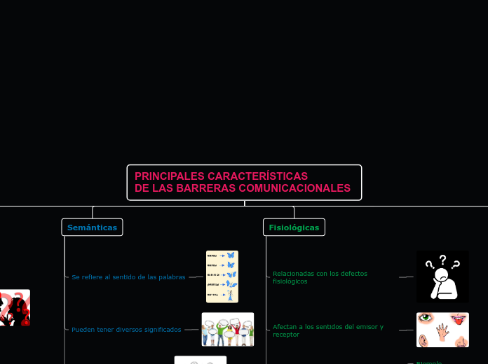 PRINCIPALES CARACTERÍSTICAS           D...- Mapa Mental