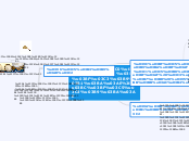 Η παραδοσιακή μουσική - Mind Map