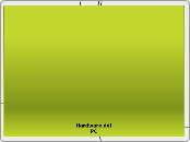 Hardware del
PC - Mapa Mental