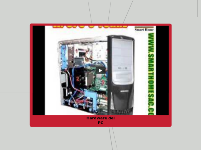 MI PC - Mind Map