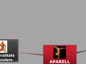 APARELL LOCOMOTOR - Mapa Mental