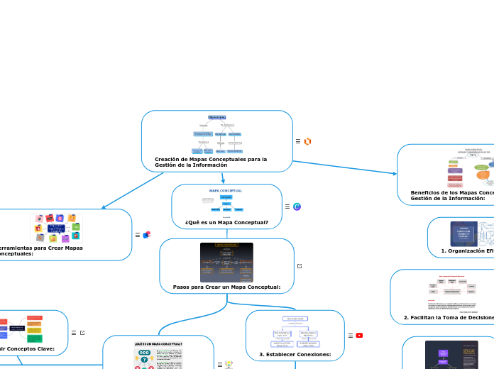 Creación de Mapas Conceptuales para la ...- Mapa Mental