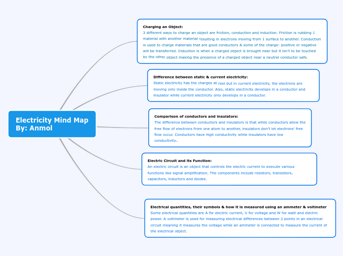 Electricity Mind Map
By: Anmol - Mind Map