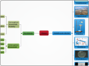 Zmesi - Mind Map