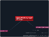 QN 2. Set up a yoghurt ice cream stall aft...- Mind Map