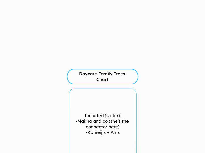 Daycare Family Trees Chart - Mind Map