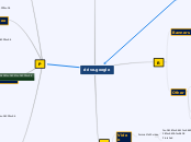 drive.google - Mind Map
