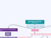 Huellas vitales en el desarrollo episte...- Mapa Mental