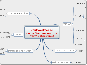 Denkwerkzeugeeines DrehbuchautorsPräsVA 3 (...- Mindmap