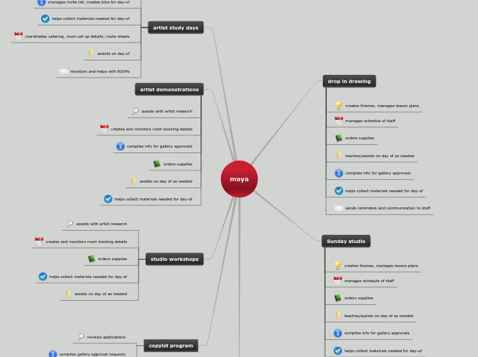 maya - Mind Map