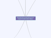 HISTORIA DE LA SALUD OCUPACIONAL - Mapa Mental