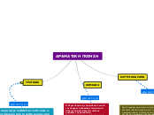 ΔΡΑΜΑΤΙΚΗ ΠΟΙΗΣΗ - Mind Map
