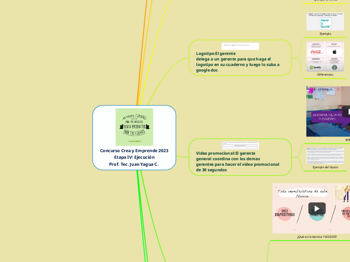 Concurso Crea y Emprende 2023
Etapa IV:...- Mapa Mental