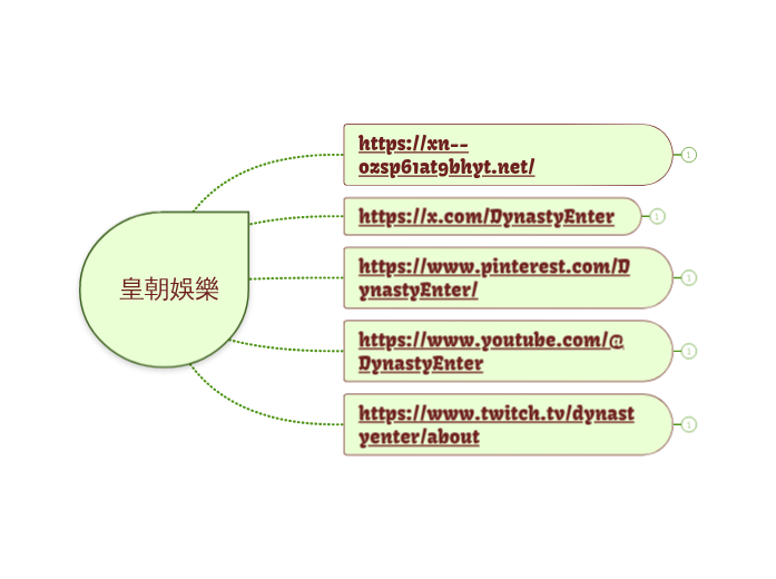 皇朝娛樂 - Mind Map