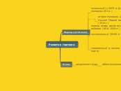 Развитие торговли - Мыслительная карта