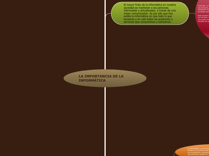 LA IMPORTANCIA DE LA INFORMÁTICA - Mapa Mental