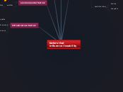 factors that 
influence liveability - Mind Map