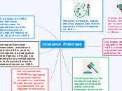 Invasion Francesa - Mind Map