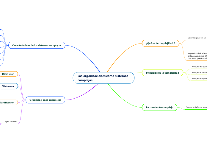 Las organizaciones como sistemas complejas