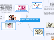 Healthy Eating Influences - Mind Map