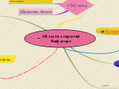 ментальная карта пифагора - Мыслительная карта