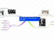 The History of 
Internacional Relations - Mind Map