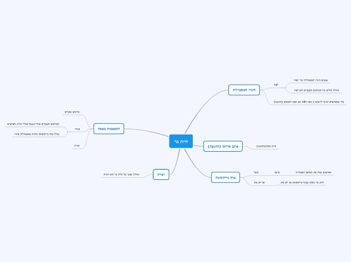 חיות בר - Mind Map