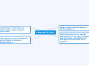 Computer Science - Mind Map