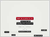 The Dot Product of Two Vectors - Mind Map