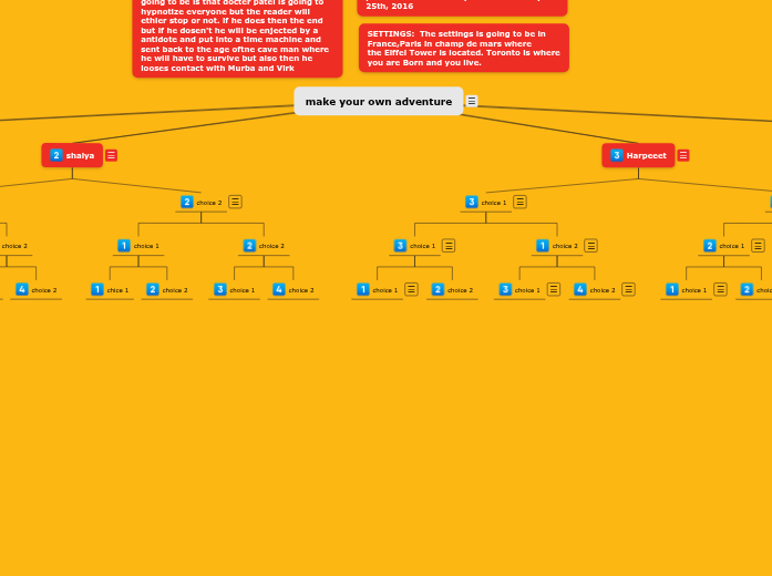 2 | Mindomo Mind Map